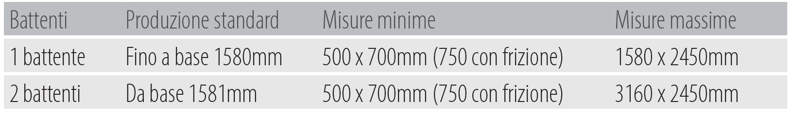 Misure realizzazione flash
